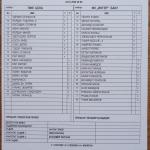 CSKA-Inter B 1:1