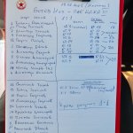 Botev Iht-CSKA III 1:1