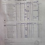 Sportist Svo-CSKA II 0:0