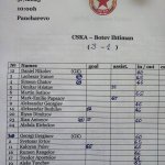 CSKA II-Botev 1937 3:1