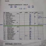 CSKA II-Krasava ENY 1:1