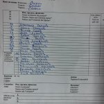 CSKA III-Rilski sportist 2011 1:3