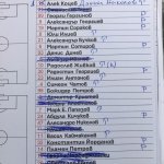 CSKA II-Strumska slava 1927 6:0