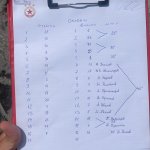 CSKA III-Strumska slava 1927 1:2
